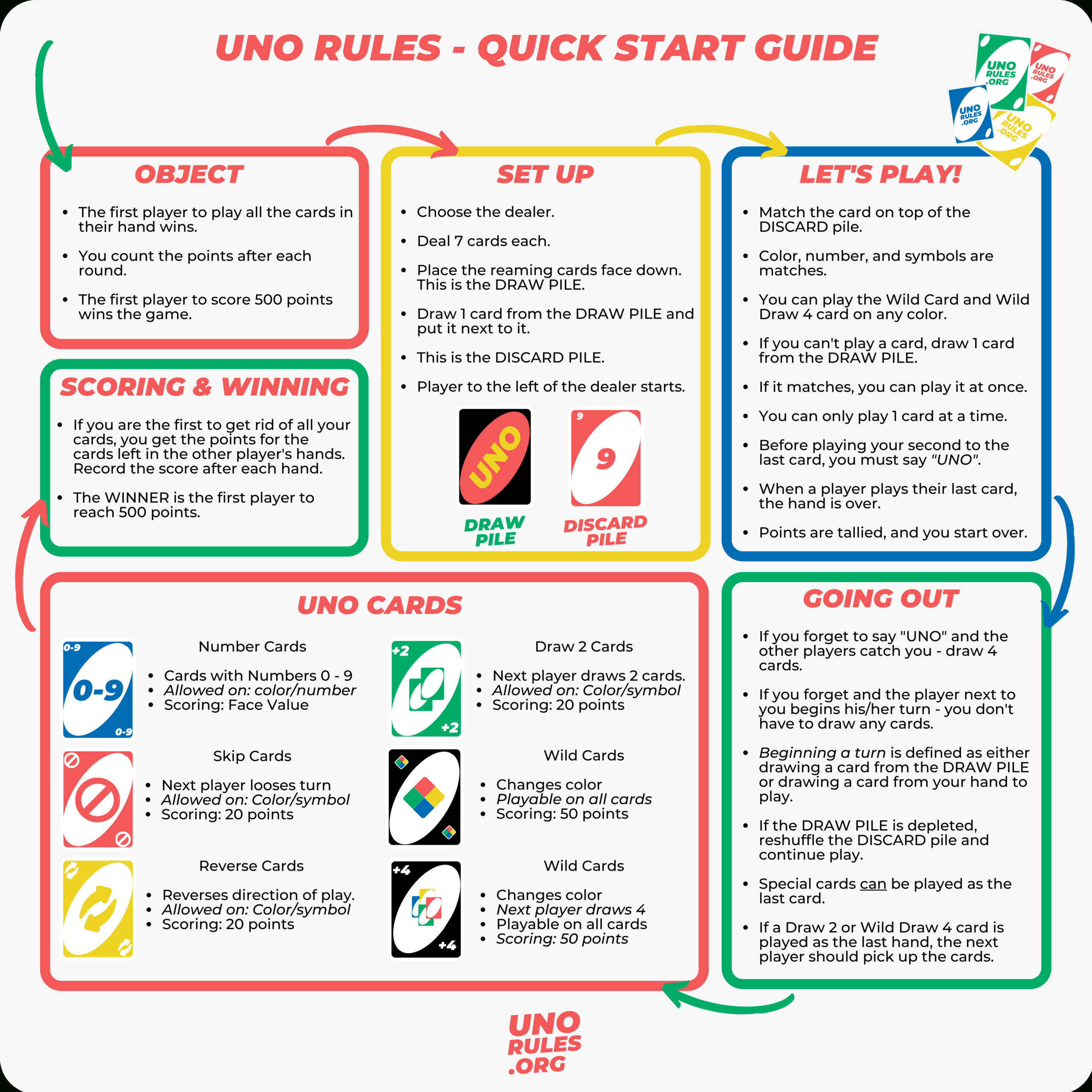 Uno Rules - The Ultimate Uno Rule Guide ? - Read Online Or Download inside Uno Card Game Rules Printable