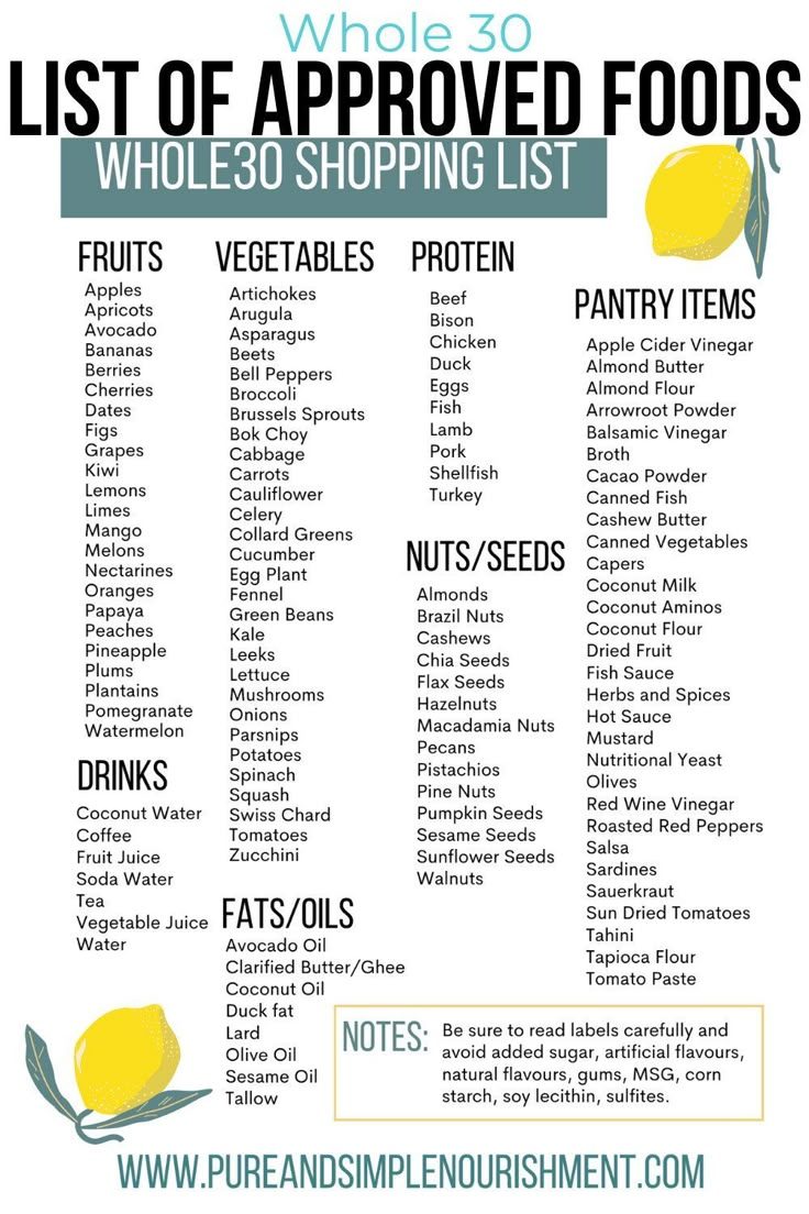 Whole30 List Of Approved Foods pertaining to Printable List of Whole Foods