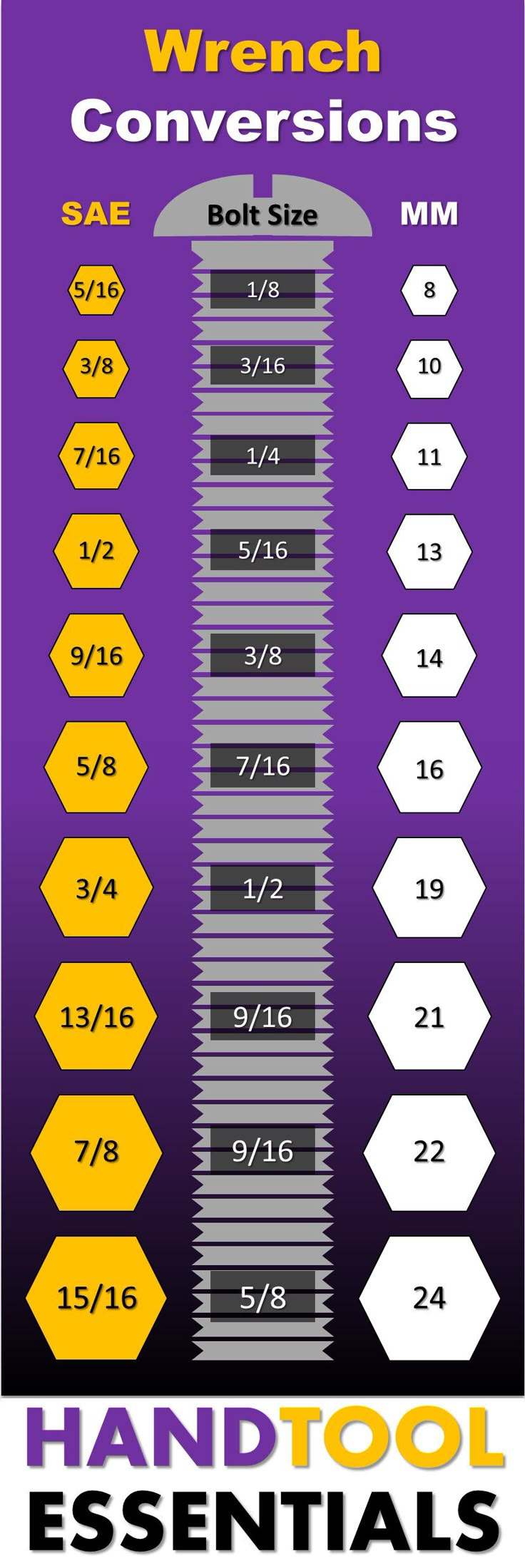 Wrench Conversion Chart For Sae & Metric Sizes with Printable Standard Wrench Size Chart