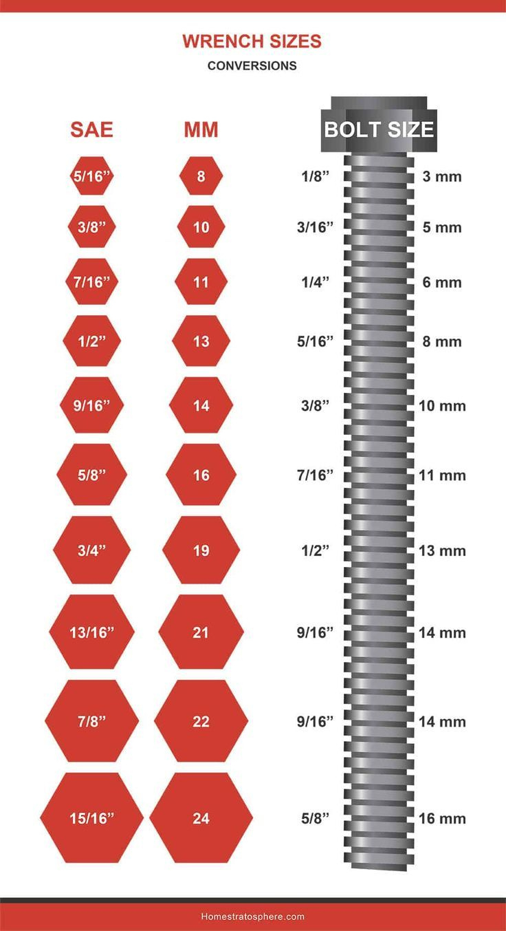 Wrench Sizes (Charts &amp; Guides) | ガレージのアイデア, ガレージ for Printable Standard Wrench Size Chart